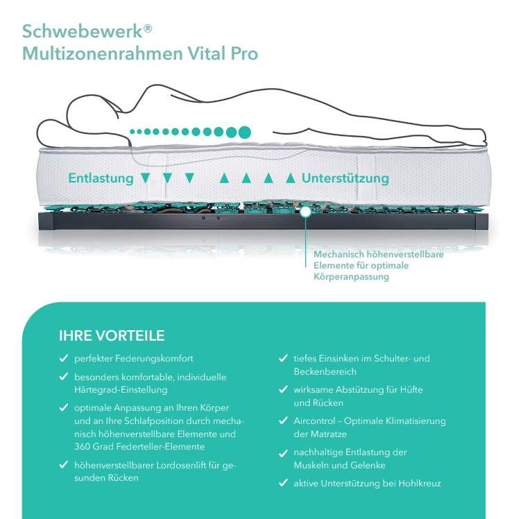 Schwebewerk ® - Multizonenrahmen Vital Pro K&F