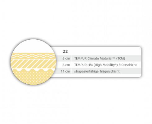 Tempur - Sensation Breeze 22 Matratze