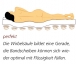 Relax Bettsysteme - Lattenrost (Spezialfederkörper) mit Matratze Thumbnail