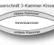 Somnar - TRIO 3-Kammer Kissen Thumbnail