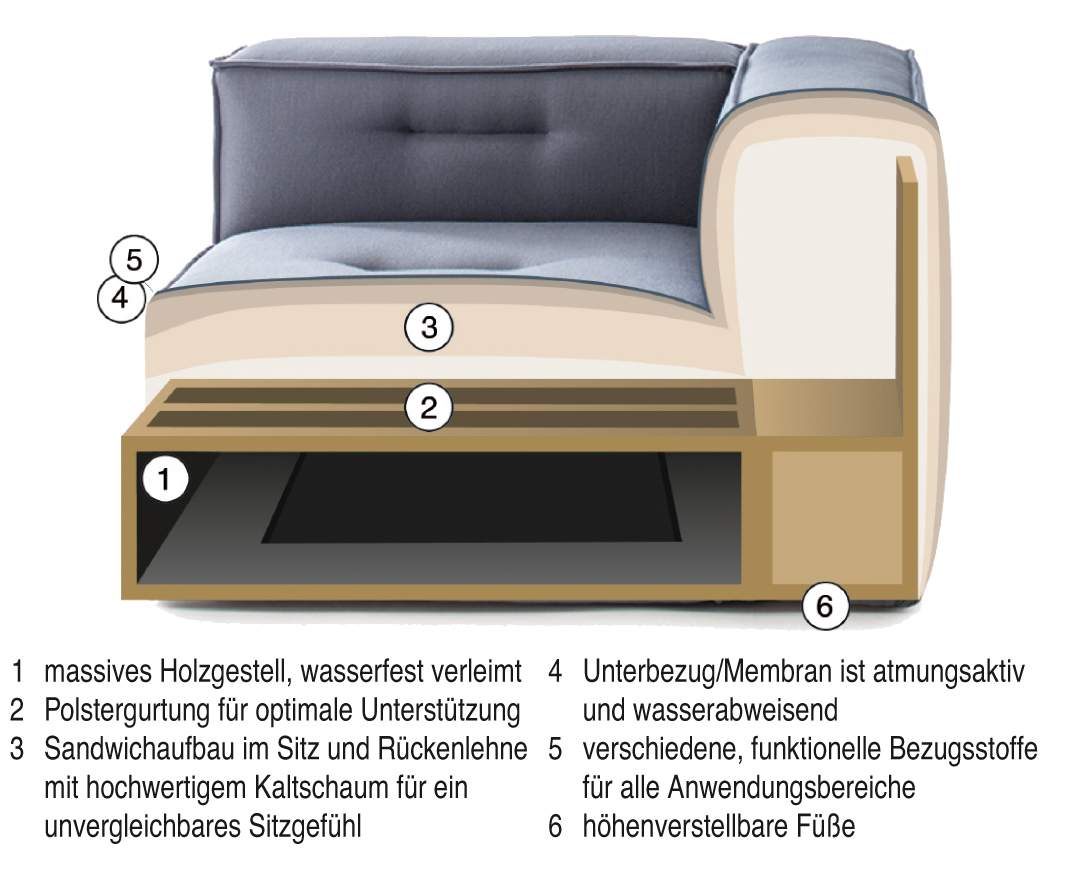  - In- und Outdoor-Sofa 
