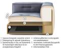  - In- und Outdoor-Sofa 