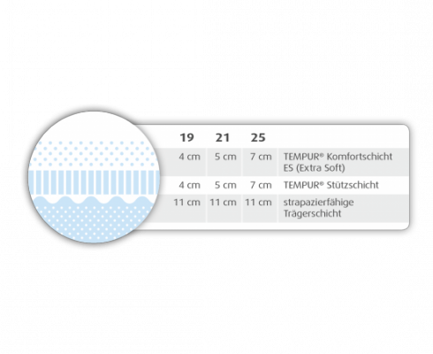 Tempur - Cloud 25 Matratze