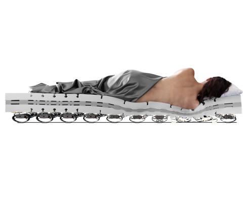 Lattoflex - LATTOFLEX SCHLAFSYSTEM - DAS RÜCKGRAT FÜR IHR BETT
