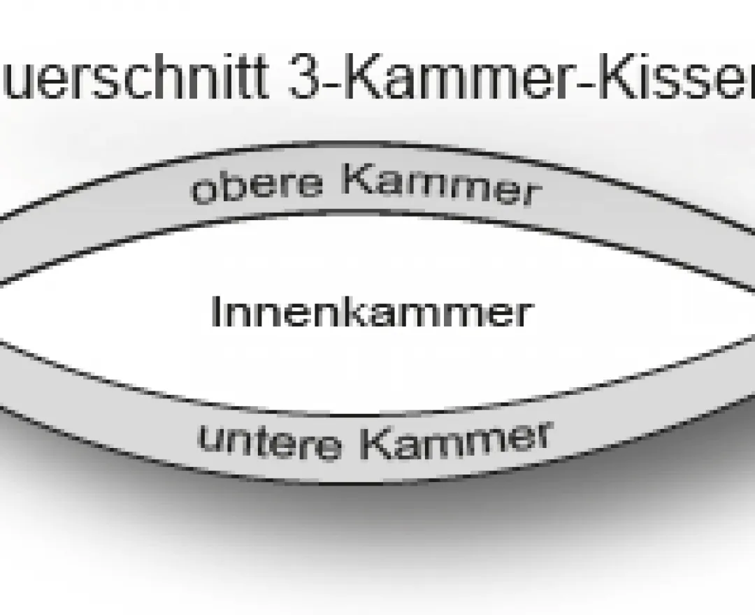 Somnar - TRIO 3-Kammer Kissen