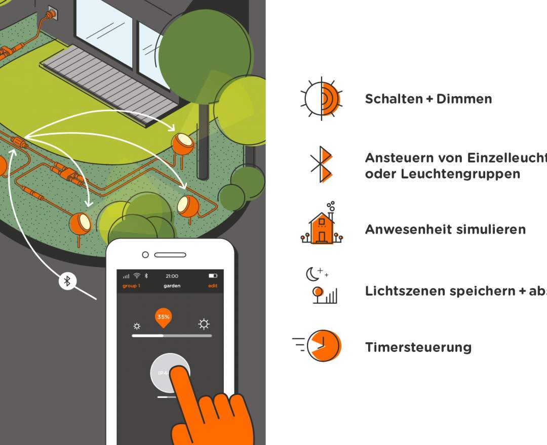 IP44 - IP44.de connect