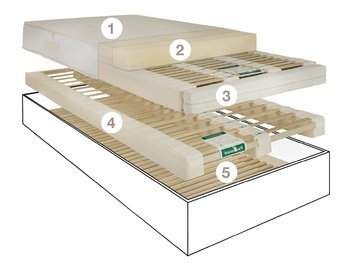 ProNatura Woodspring-