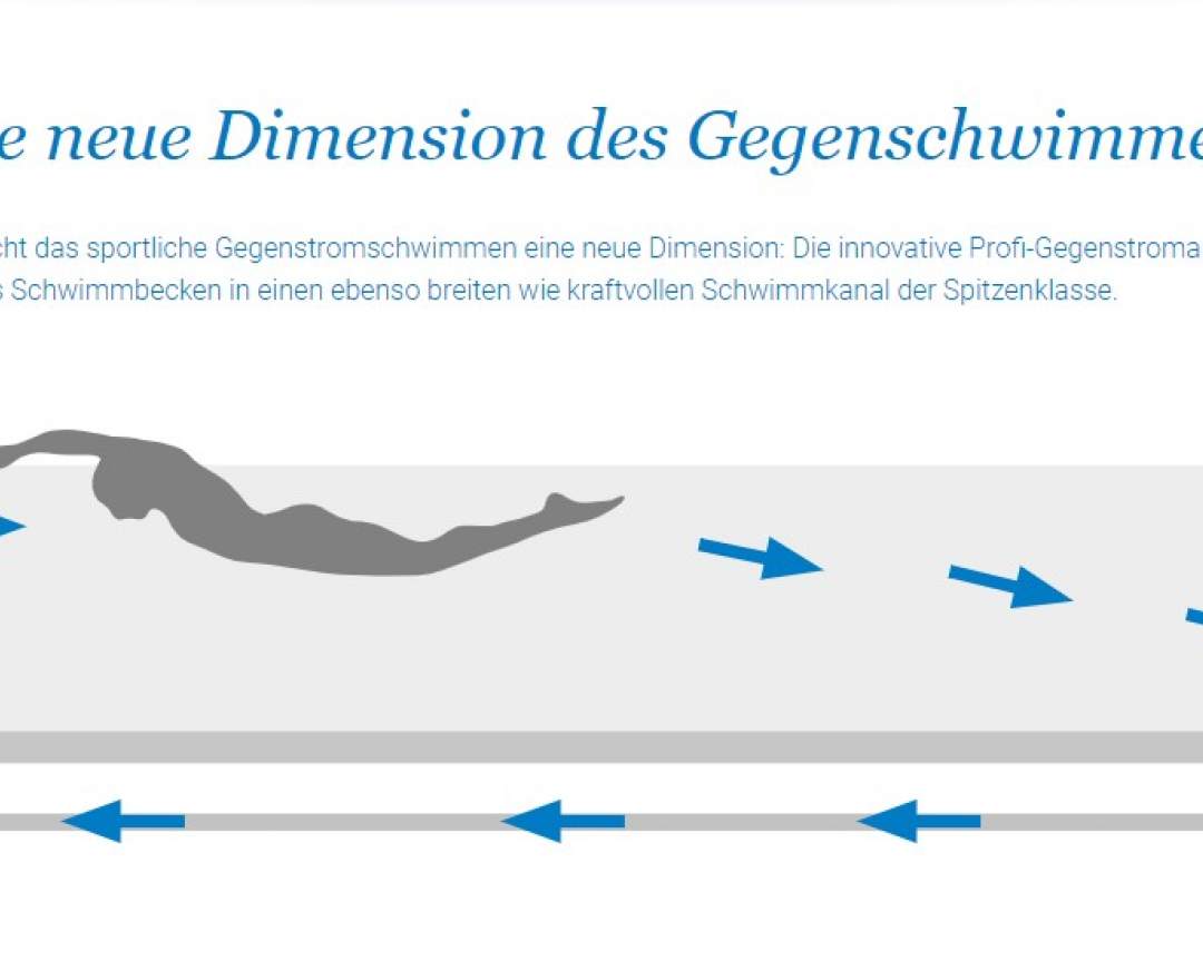 OSPA - Die Gegenstromanlage Ospa-PowerSwim