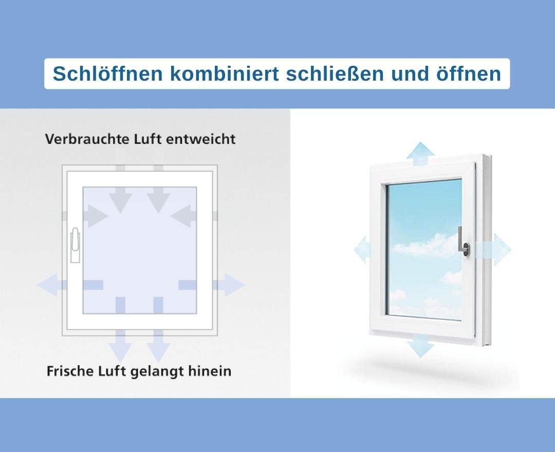 Winkhaus - SCHLÖFFNEN - Fenster kann man schließen und öffnen.