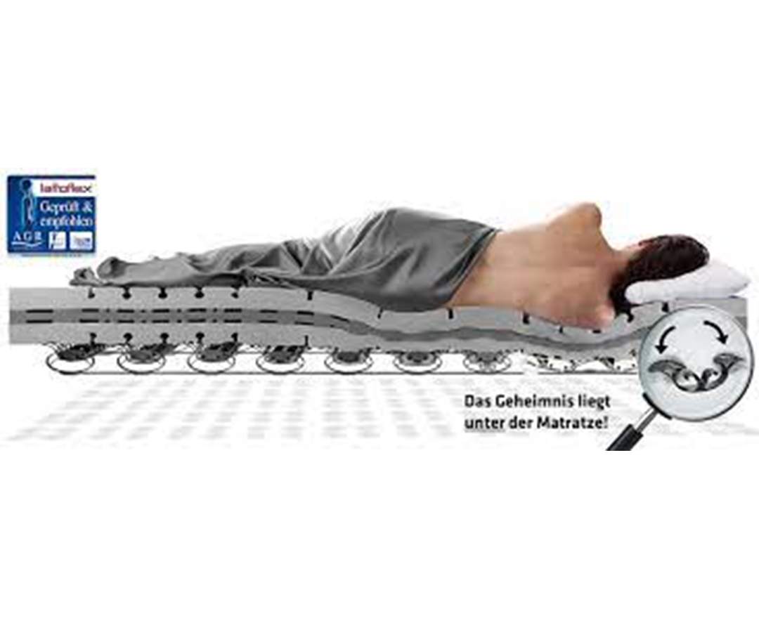 Lattoflex Flügelfederrahmen