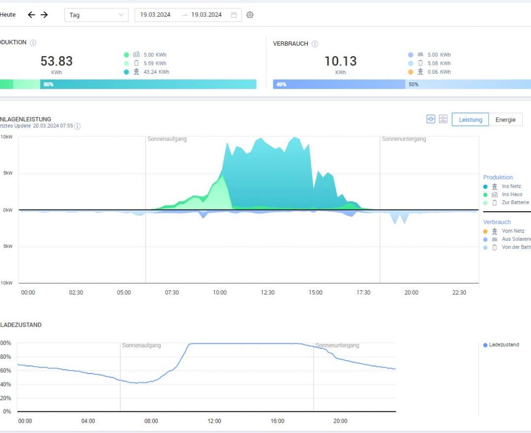 smartfabrik Smart Home Energiemanagement