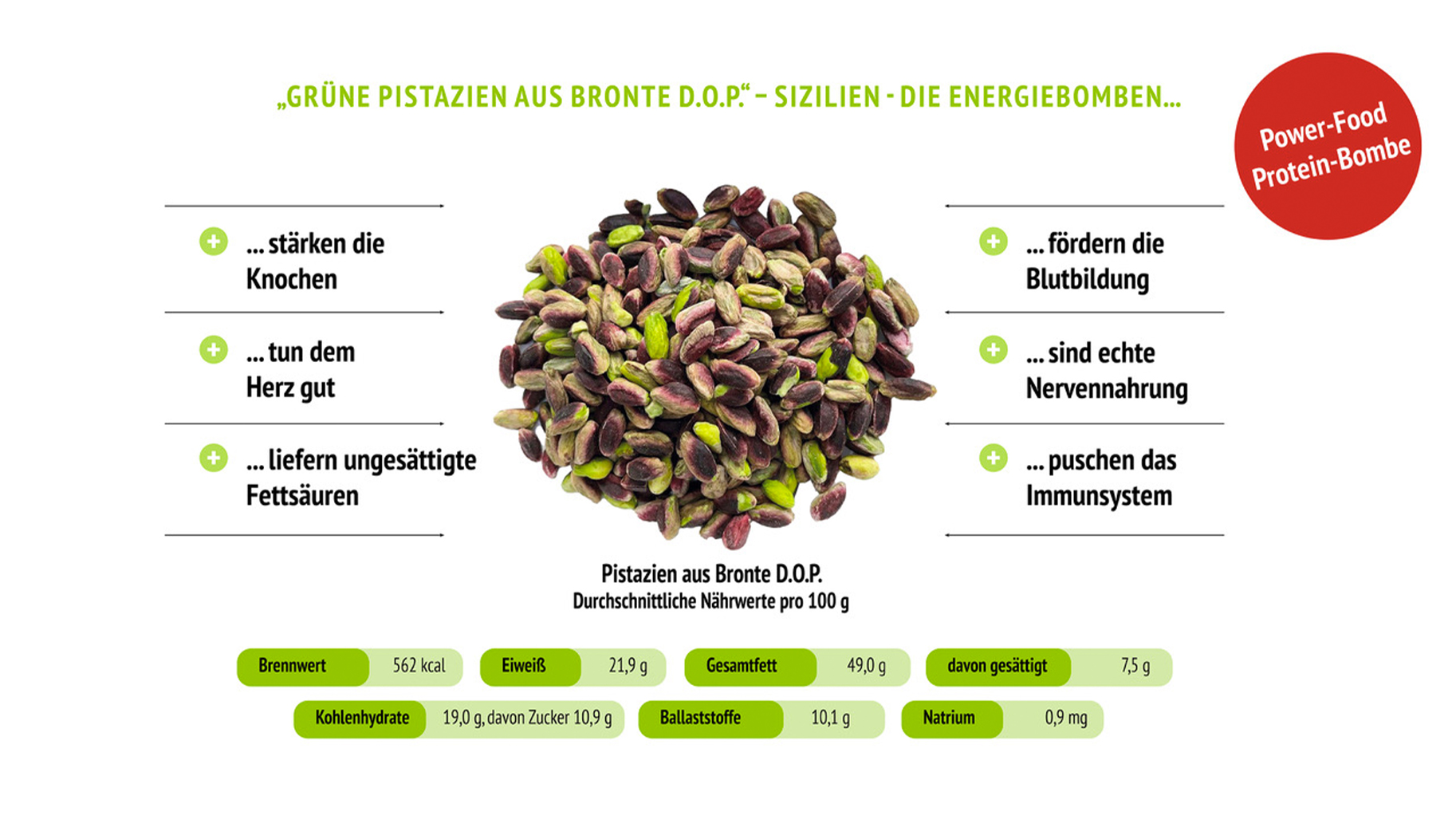 N&auml;hrwerte - Pistazien aus Bronte D.O.P.