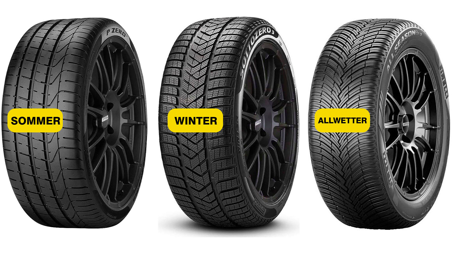 Profil von Sommer-, Winter- und Allwetterreifen