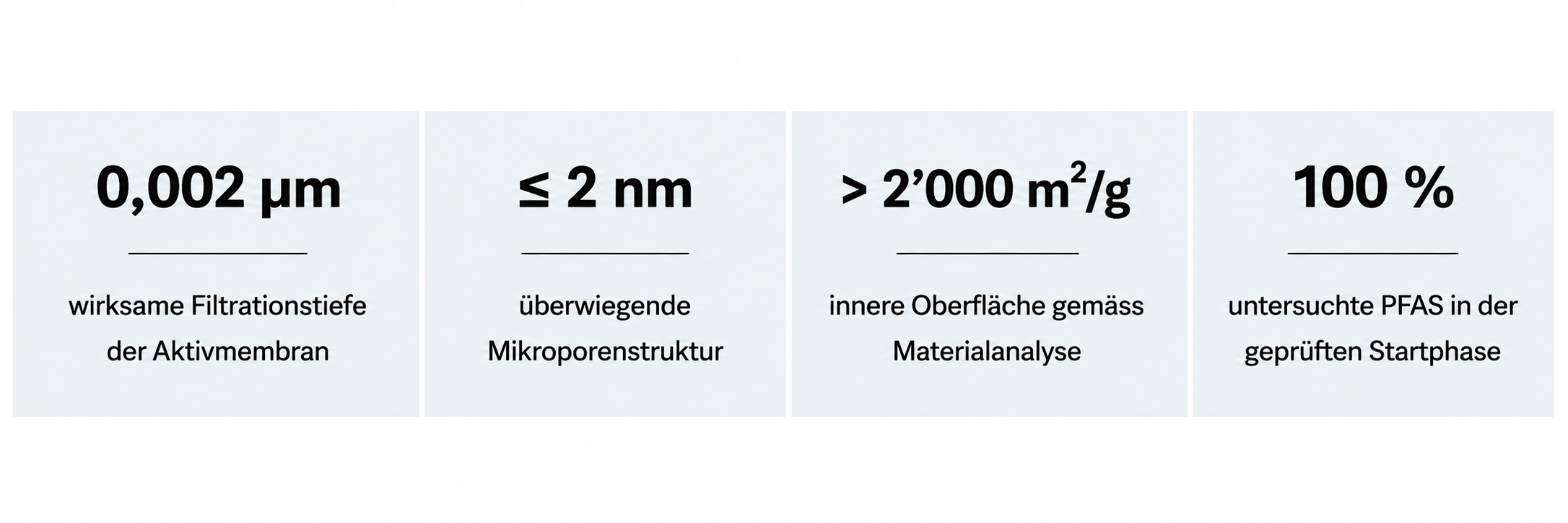 Tabelle die beschreibt wie Dropvital filtert ohne die Mineralien zu entfernen