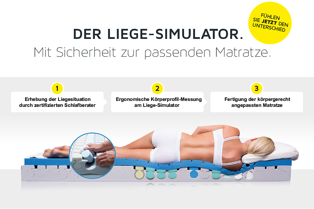 Liegegrad Messung - Liege-Simulator